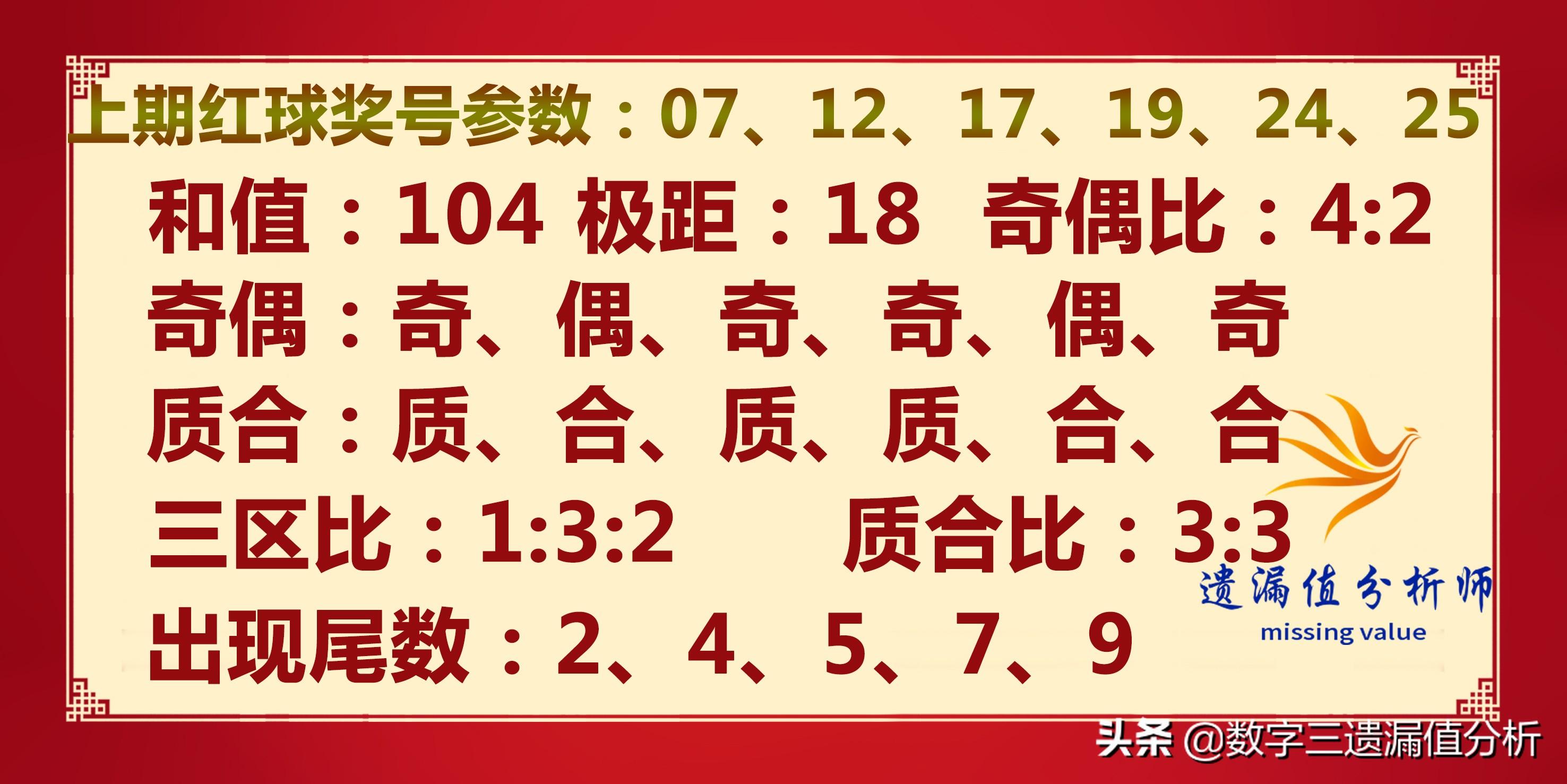 探索双色球2018年4月第3期开奖奇迹，揭秘最新号码背后的奥秘双色球最新的开奖号码2022023
