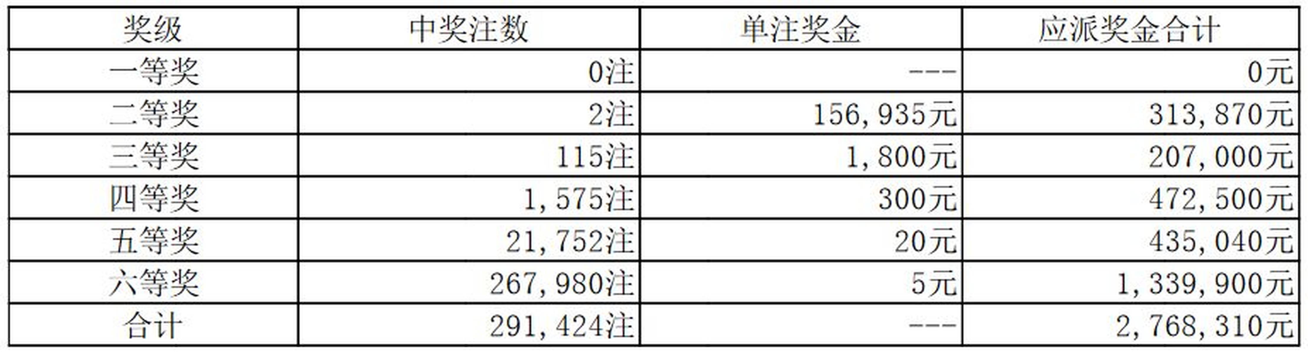 排五开奖结果，揭秘最新中彩秘诀与查询指南排五开奖结果 开奖号码查询最新走势图