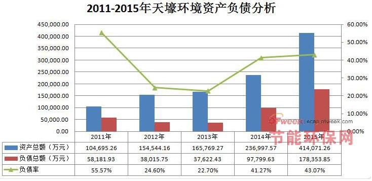 排五基本走势图专业版带连线，解锁数字彩票的奥秘排五基本走势图表专业版