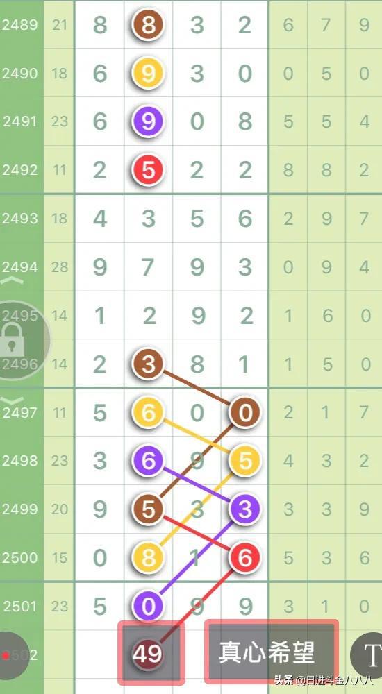 七星排五精准数据走势图，解锁数字彩票的奥秘七星排五精准数据走势图表