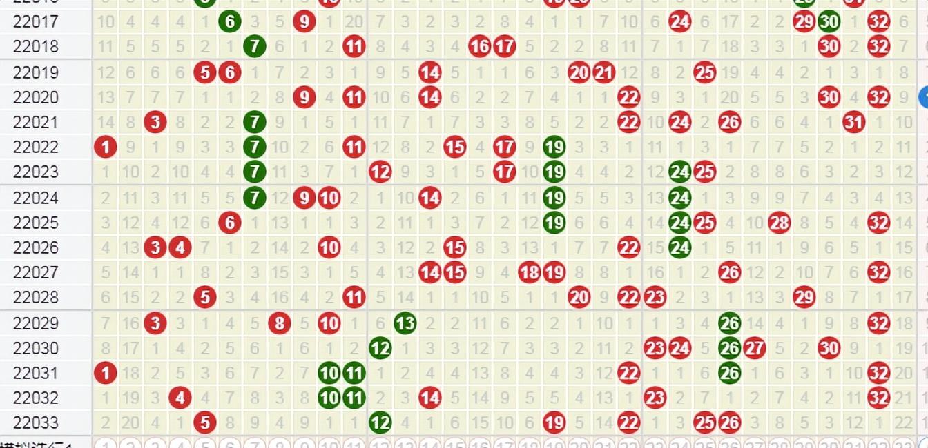 排三走新浪综合走势图，深度解析与实战应用排三走势分布新浪网