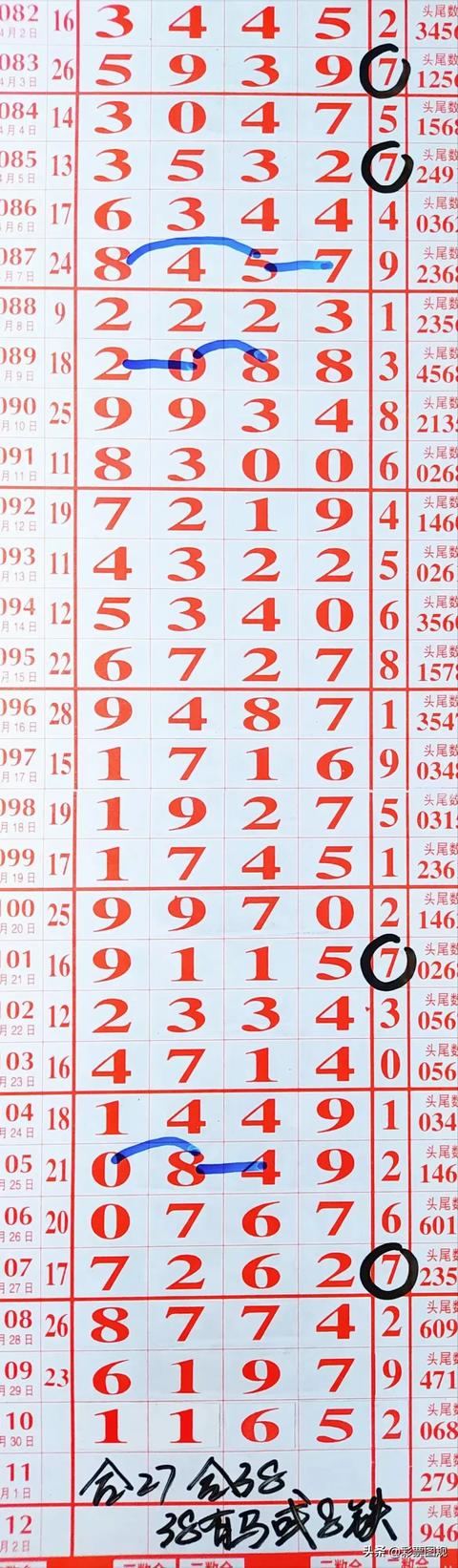 排列三走势图综合跨度，解码数字彩票的奥秘排列三走势跨度走势
