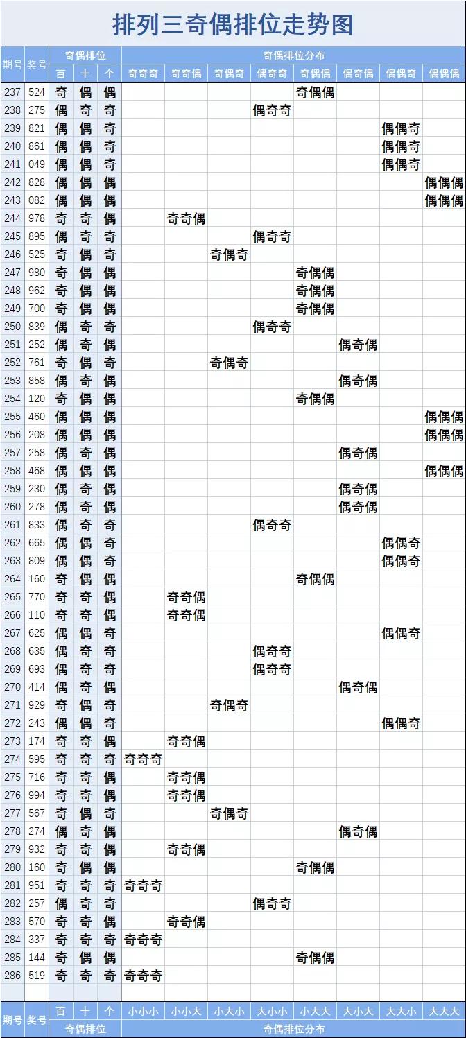 排三走图走势综合版503，深度解析与实战应用排三走图走势图500网