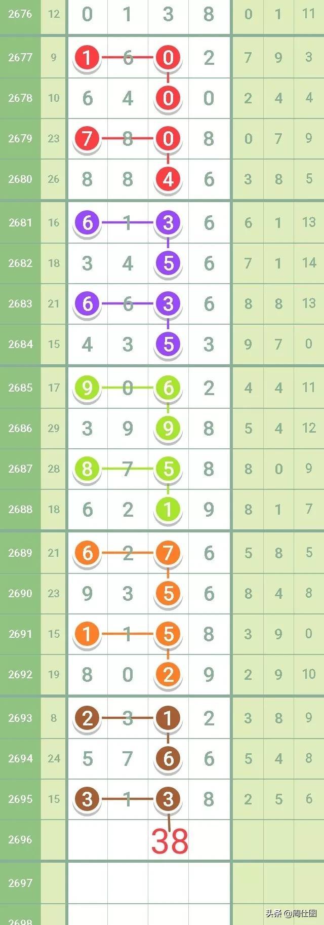七星排五出号结果查询，揭秘数字游戏的奥秘与乐趣七星彩排列五奖表
