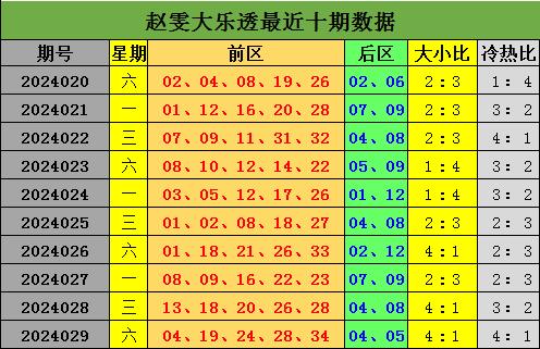 排五出号结果查询，十五期开奖回顾与解析排五近十五期开奖结果