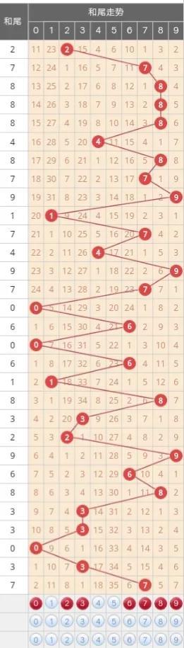 排三开奖结果走势，数字背后的奥秘与策略排三开奖结果走势图500期