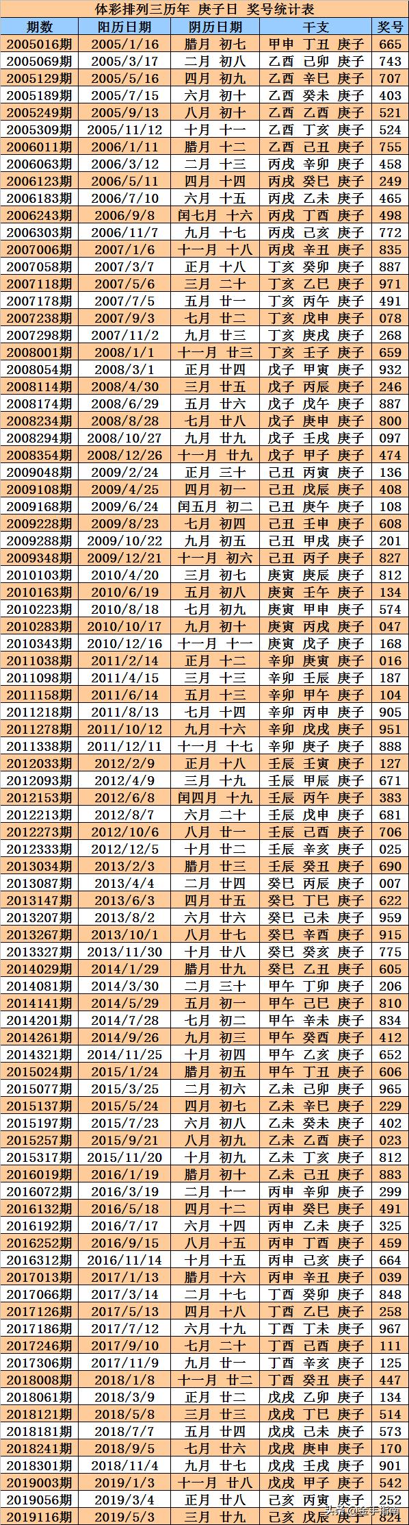 排列三开奖结果历史统计，揭秘数字背后的规律与趋势排列三开奖历史数据
