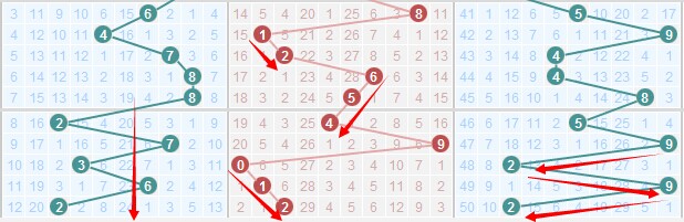 排列三开奖结果走势图，数字背后的秘密与趋势分析排列三开奖结果走势图表