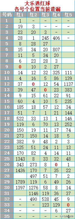 排列三开奖结果遗漏的深度解析与策略探讨排列三开奖结果遗漏折线