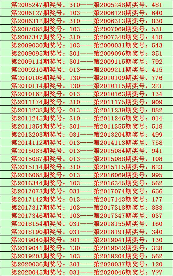排列三开奖结果，两个数字中也能有惊喜吗？排列三开奖号码中两个号码多少