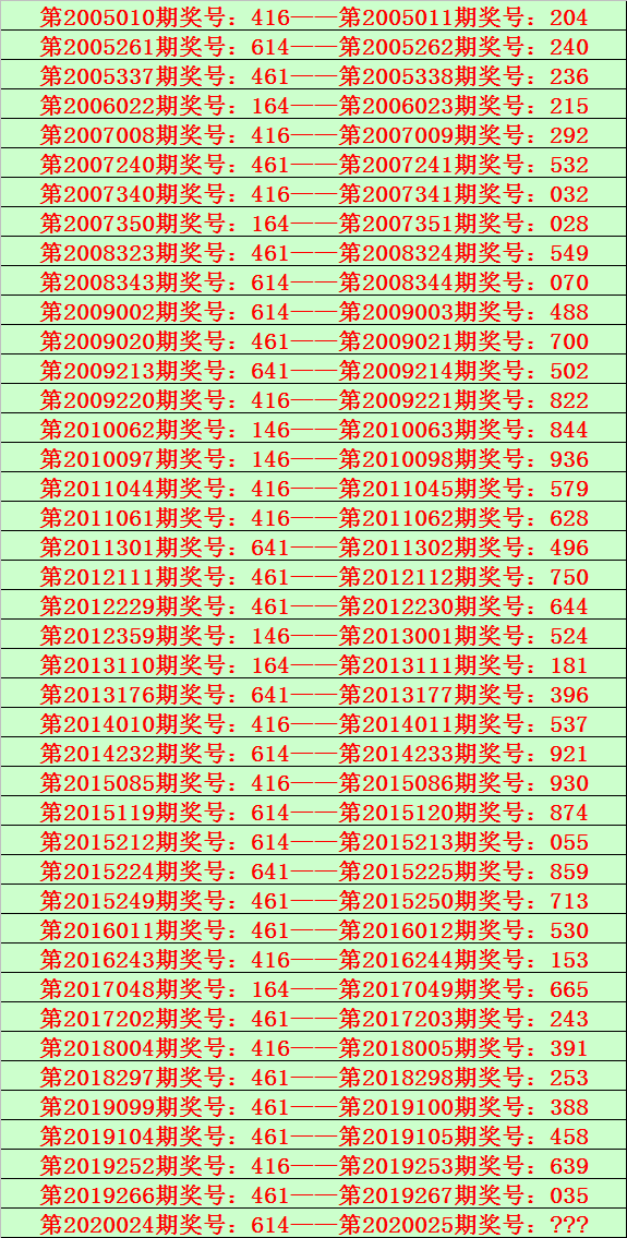 排列三开奖结果024，数字背后的幸运与智慧排列三开奖结果查询