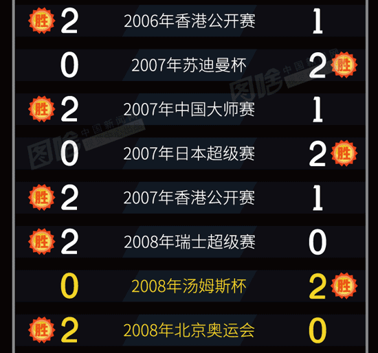 排列三开奖结果历史比较器，解锁数字彩票的奥秘排列三历史开奖记录数据图库