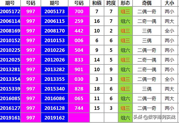 今日排三走势分析与开奖结果预测排三开奖号码今天结果走势图