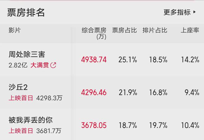 排三开奖结果，今天开机号揭秘与解析排三开奖号开机号