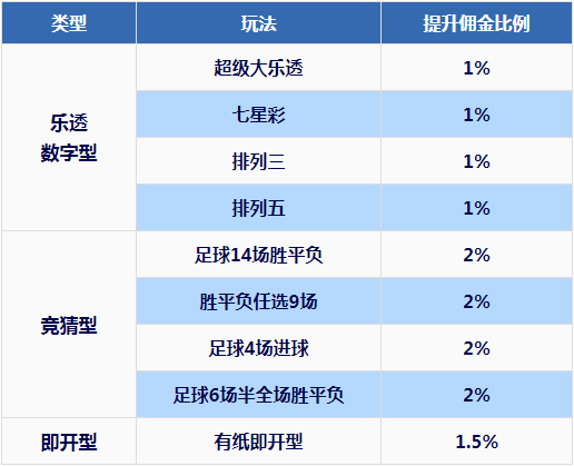 排三大乐透今日开奖揭秘，数字背后的幸运与期待今晚排排列三列三大乐透开奖开什么奖,大乐透开奖