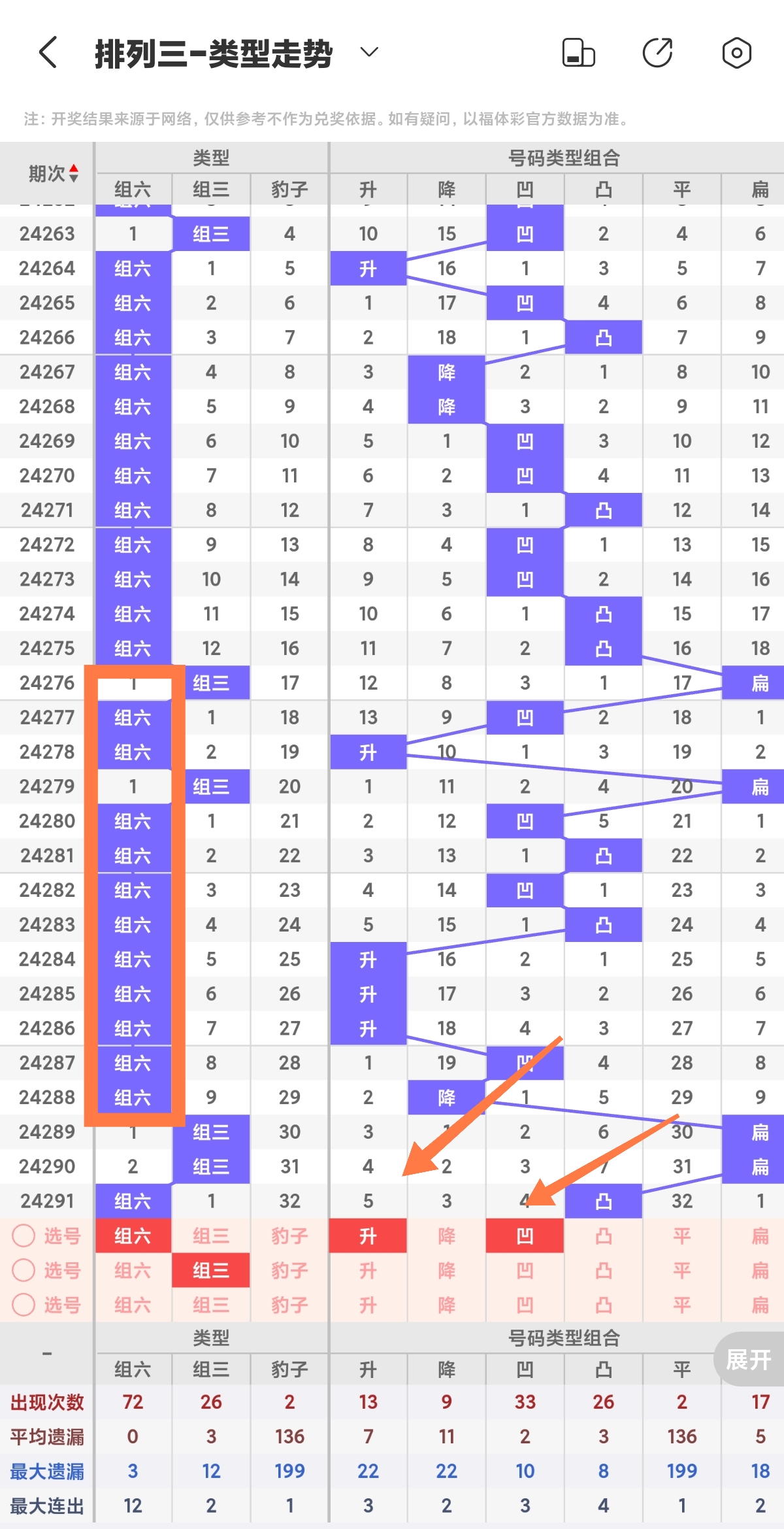 排三，全年开奖结果的深度解析与趋势洞察排三开奖结果排三开奖今天