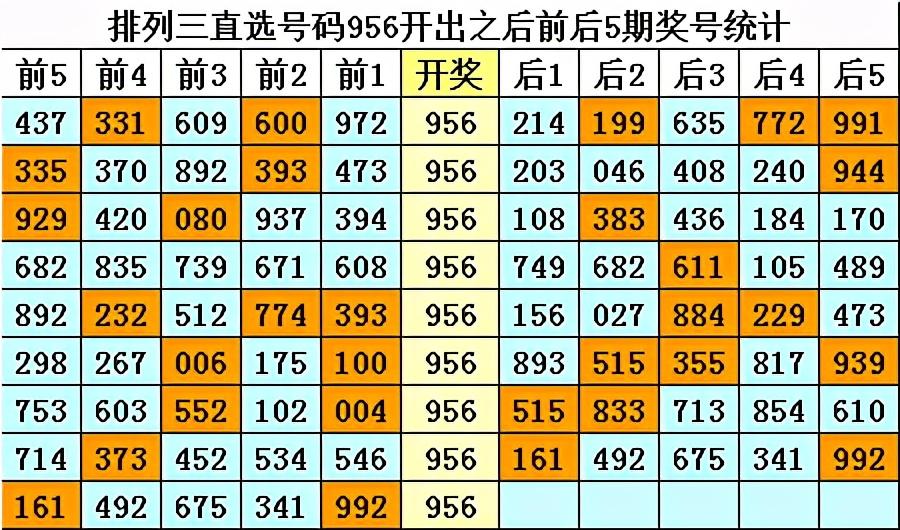 排三、五开奖结果与7豹子的奇妙邃探排列三豹子开奖结果