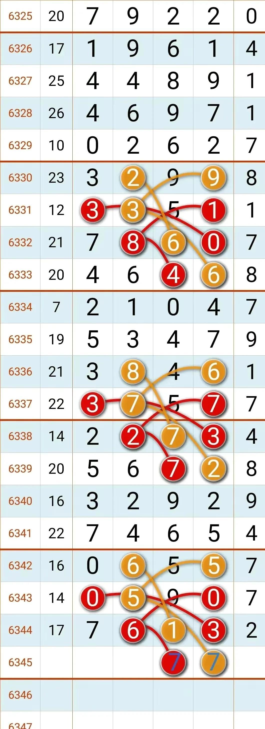 排五走势图，解读基本走趋势，掌握数字彩票的奥秘排五走势图综合走势图体彩排三