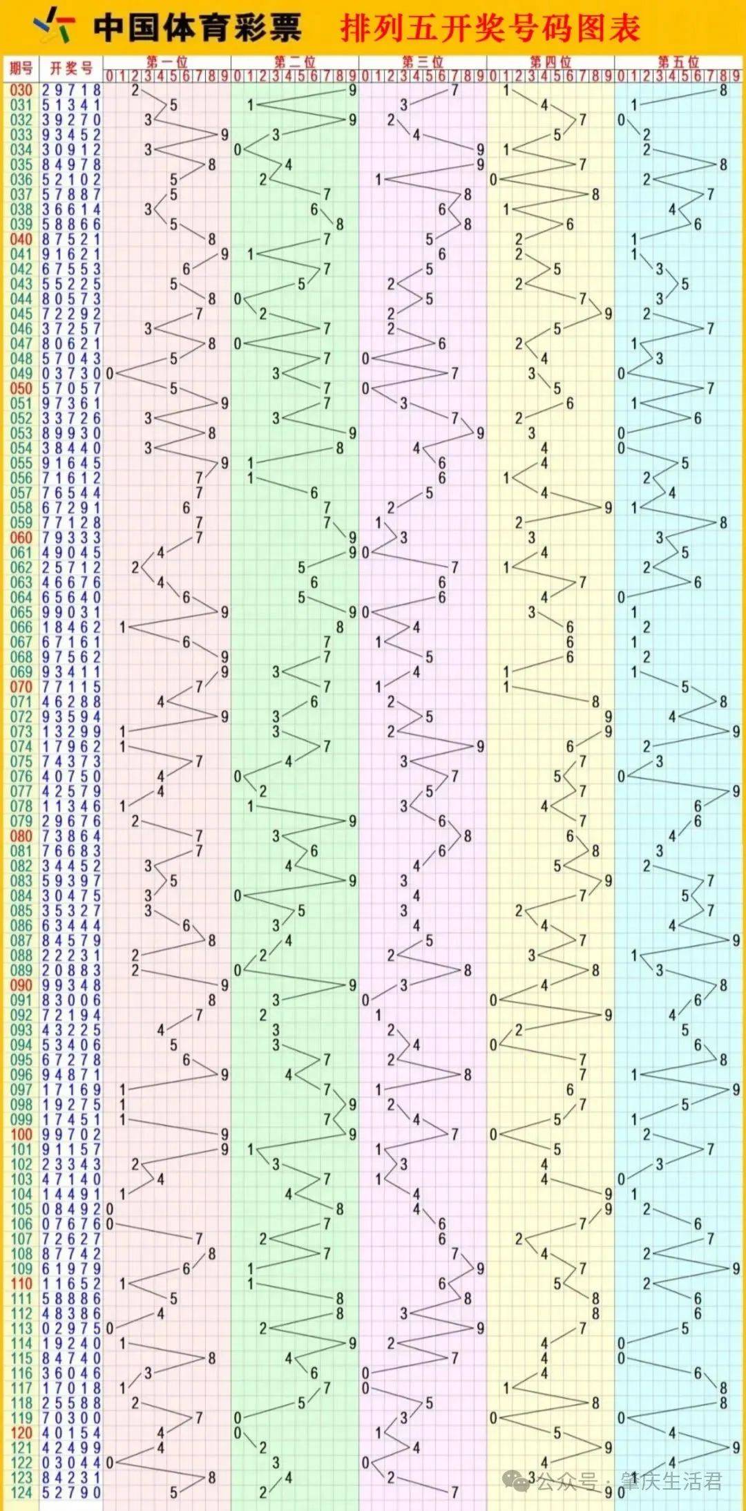 排五带连线，最新走势图与独特感觉的探索排五带连线基本走势图