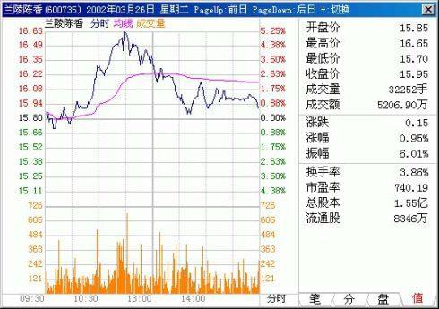 排五综合走势图，新版解析与实战应用排五综合走势图带连线走势图专家号