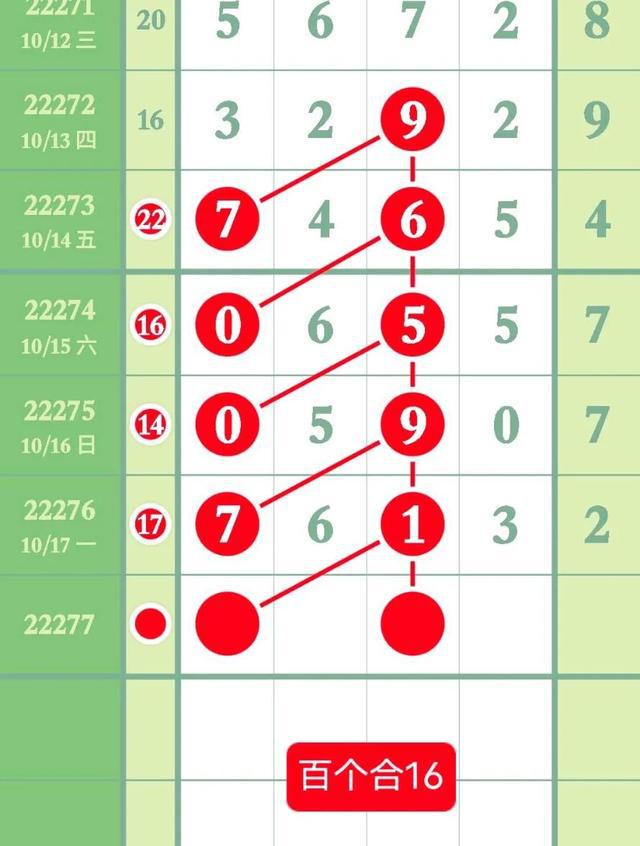 排列五走势图与排三走势图的综合分析，探寻数字彩票的奥秘排列五走势图综合版排列三走势图
