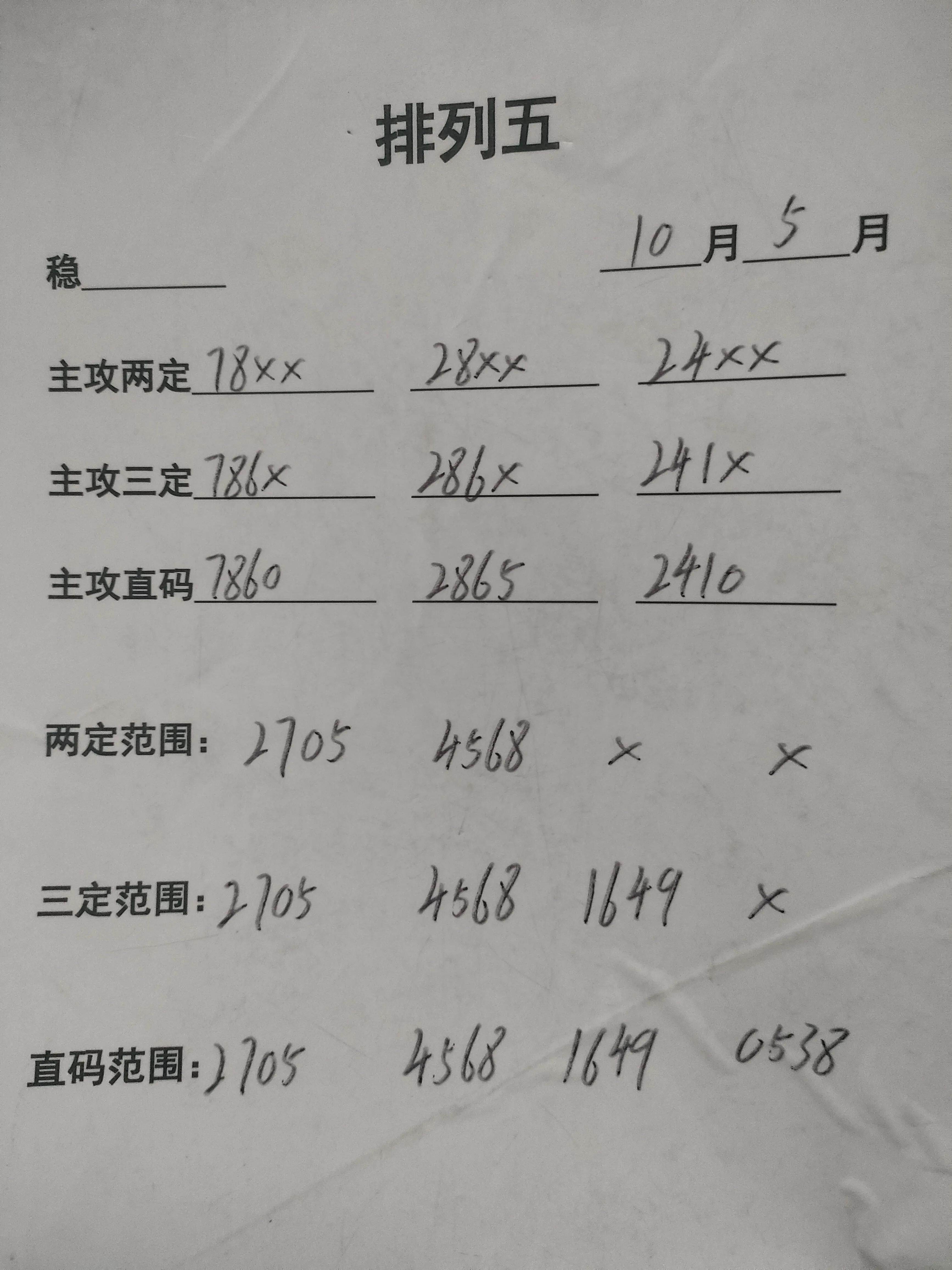 排五综合走势图，解析与策略的深度探索排5综合走势图100期
