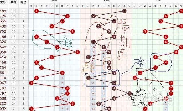 排五综合走势图，解锁数字游戏的智慧之钥排五综合走势图带连线走势图专业版