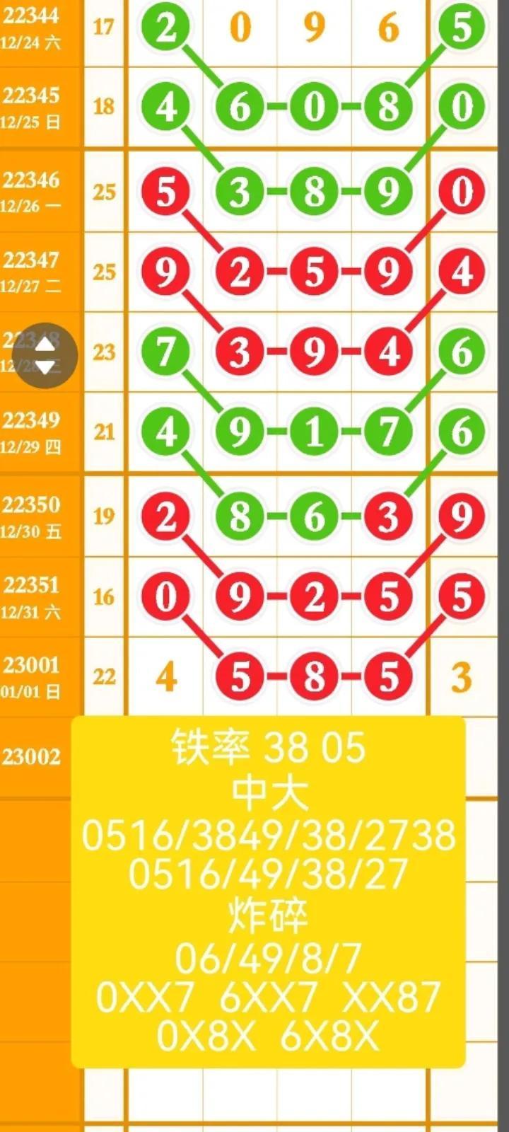 排五综合走势图，解锁数字彩票的奥秘排五综合走势图带坐标