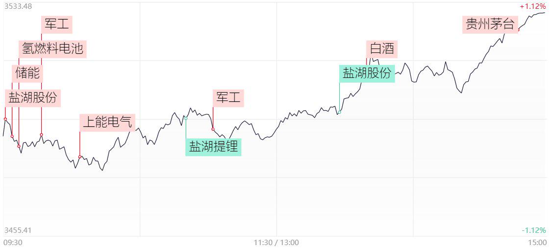 排五综合走势图
