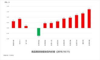 排五走势图，解锁彩票分析的秘密武器排列五走势图彩经网