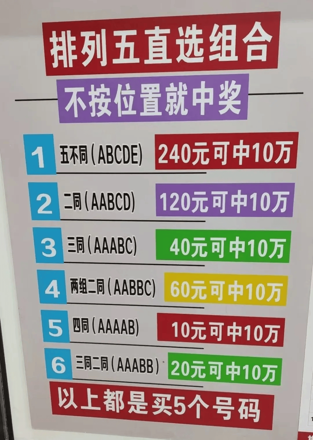 排五走势图，解读彩票中的数字奥秘排列五走势图中彩网