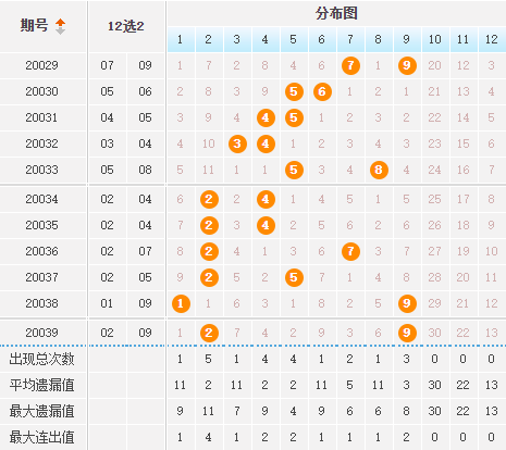 排五走势图与大乐透，揭秘数字背后的奥秘排列五走势图综合版带连线专业版大乐透