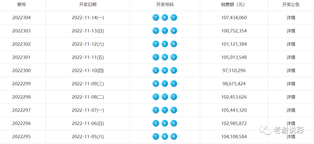3D福彩开奖走势图，解析排列五的奥秘3d开奖结果走势图综合排五