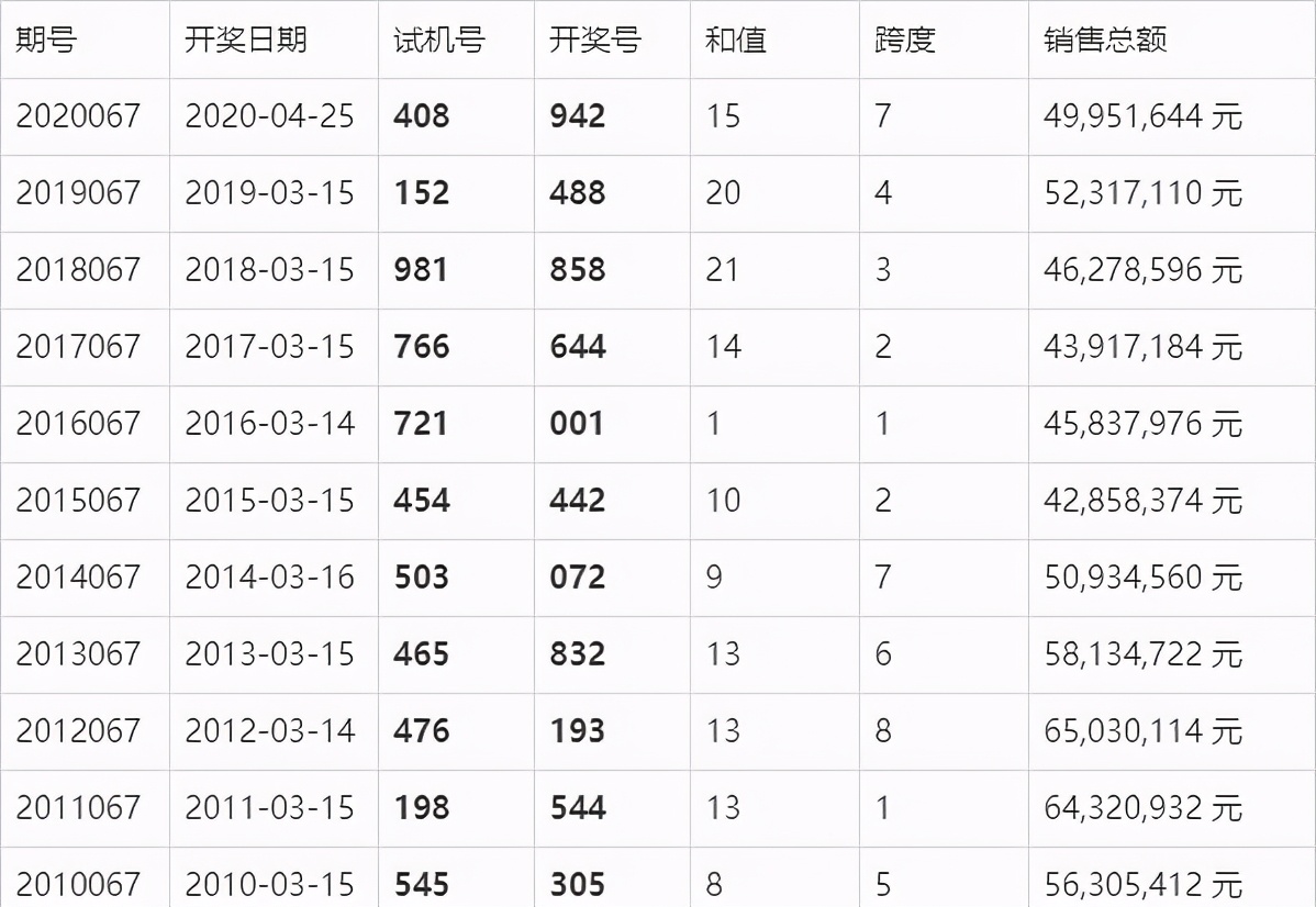 3D福彩开奖，两夫妻的幸运之旅3d开奖走势图双彩网