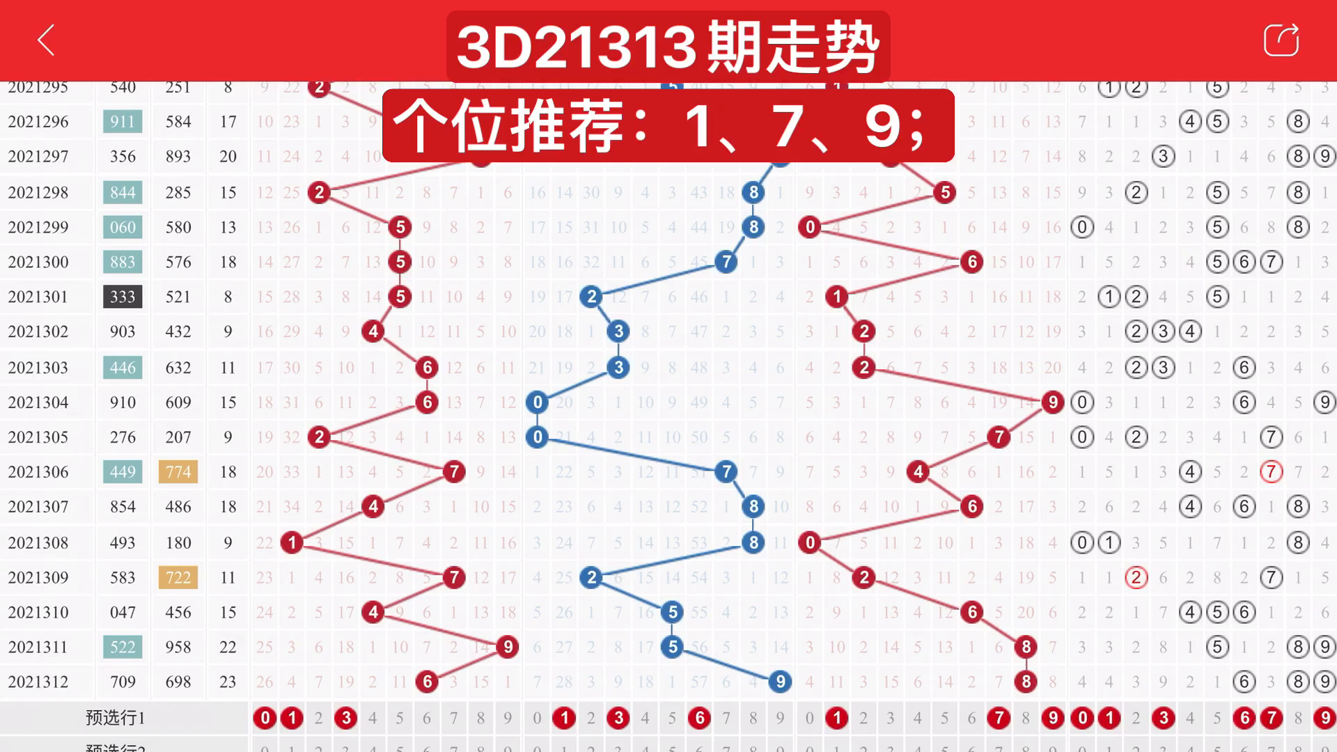 3D福彩开奖走势图，新浪网上的数字游戏与趋势分析3d最新开奖走势图新浪