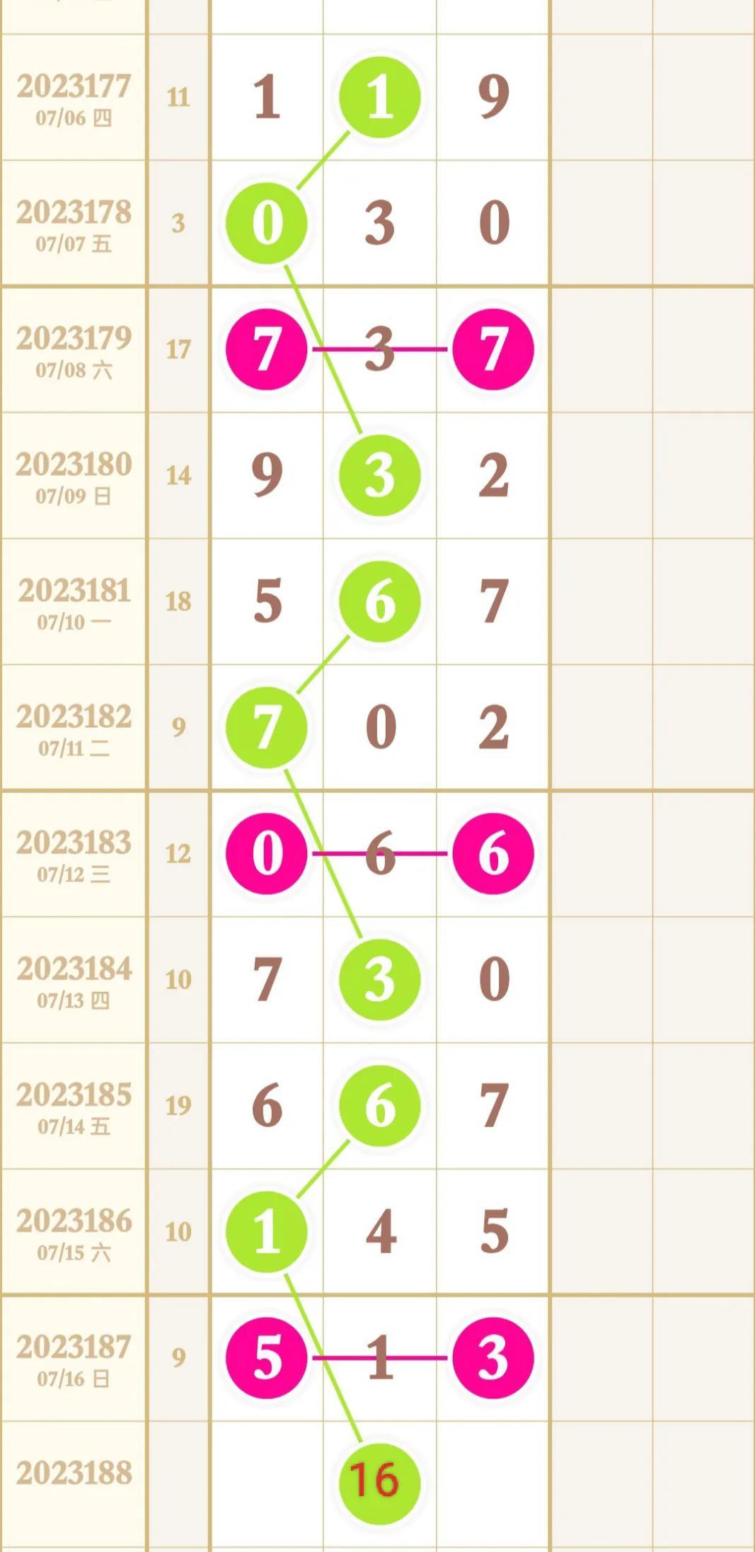 3D福彩开奖走势图，及时更新，洞悉未来福彩3d开奖走势图带坐标连线