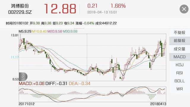3D福彩开奖，解读走势图，探索排列五的奥秘3d福彩开奖结果走势图排列三