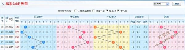 3D福彩开奖走势图，6月7日深度解析与未来预测3dd开奖走势图综合版一6