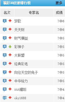 3D福彩开奖，解读走势图，探索大乐透的奥秘3d福彩开奖走势图大乐透