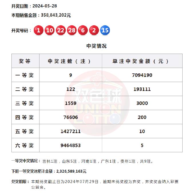 今日最新排列5开奖结果揭晓，幸运数字的精彩碰撞排列5开奖结果今天最新开奖号码查询