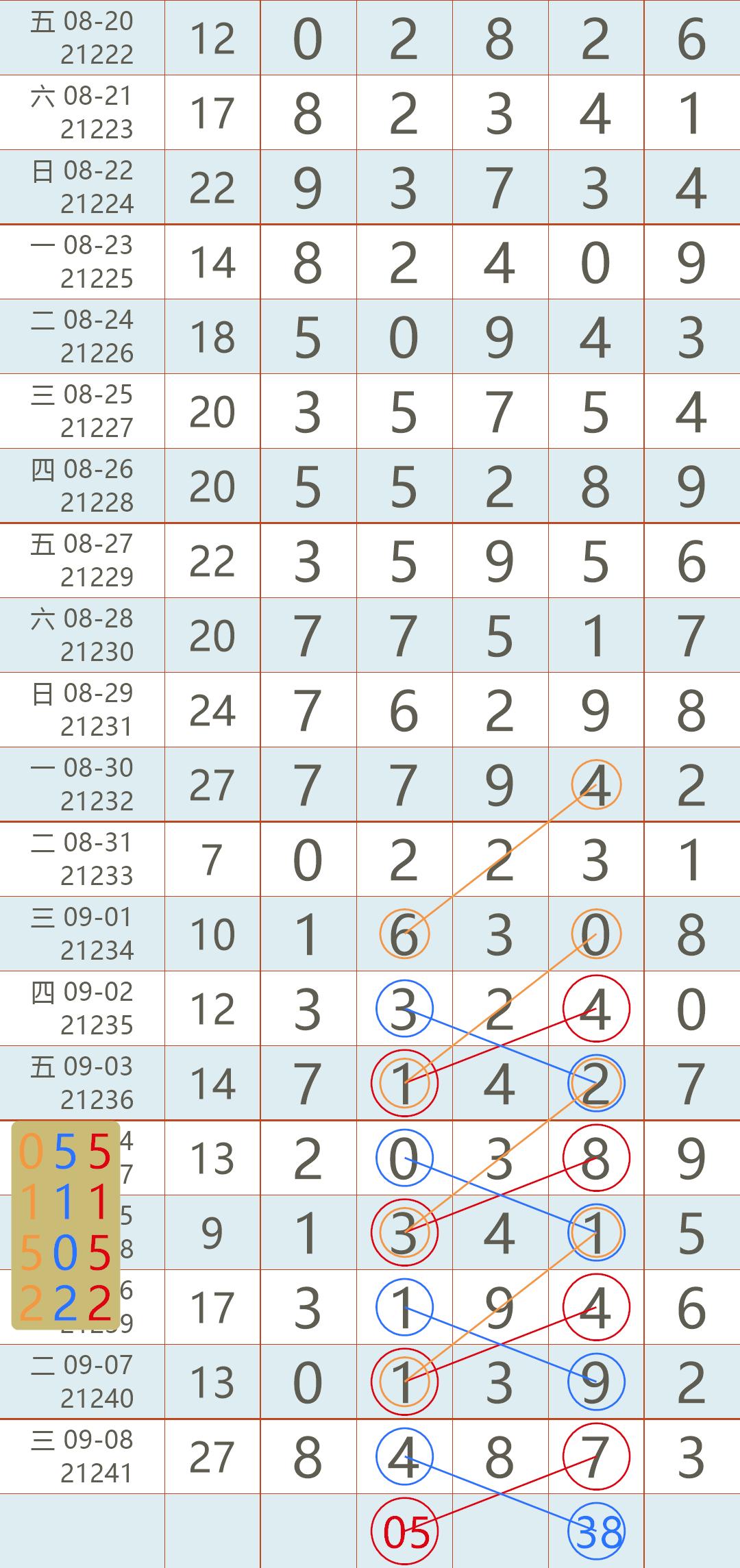 今日排列5开奖结果揭晓，30号特辑排列五30日开奖结果