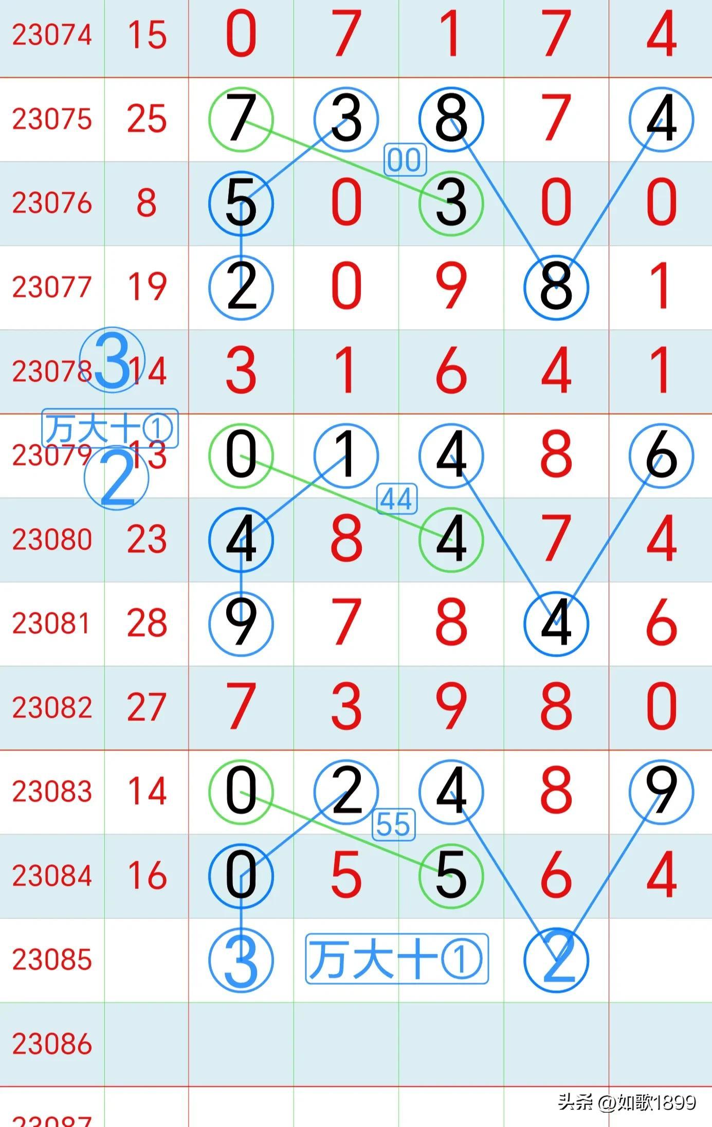 今晚揭晓，排列5开奖结果查询全攻略排列5开奖结果今天晚上号码查询
