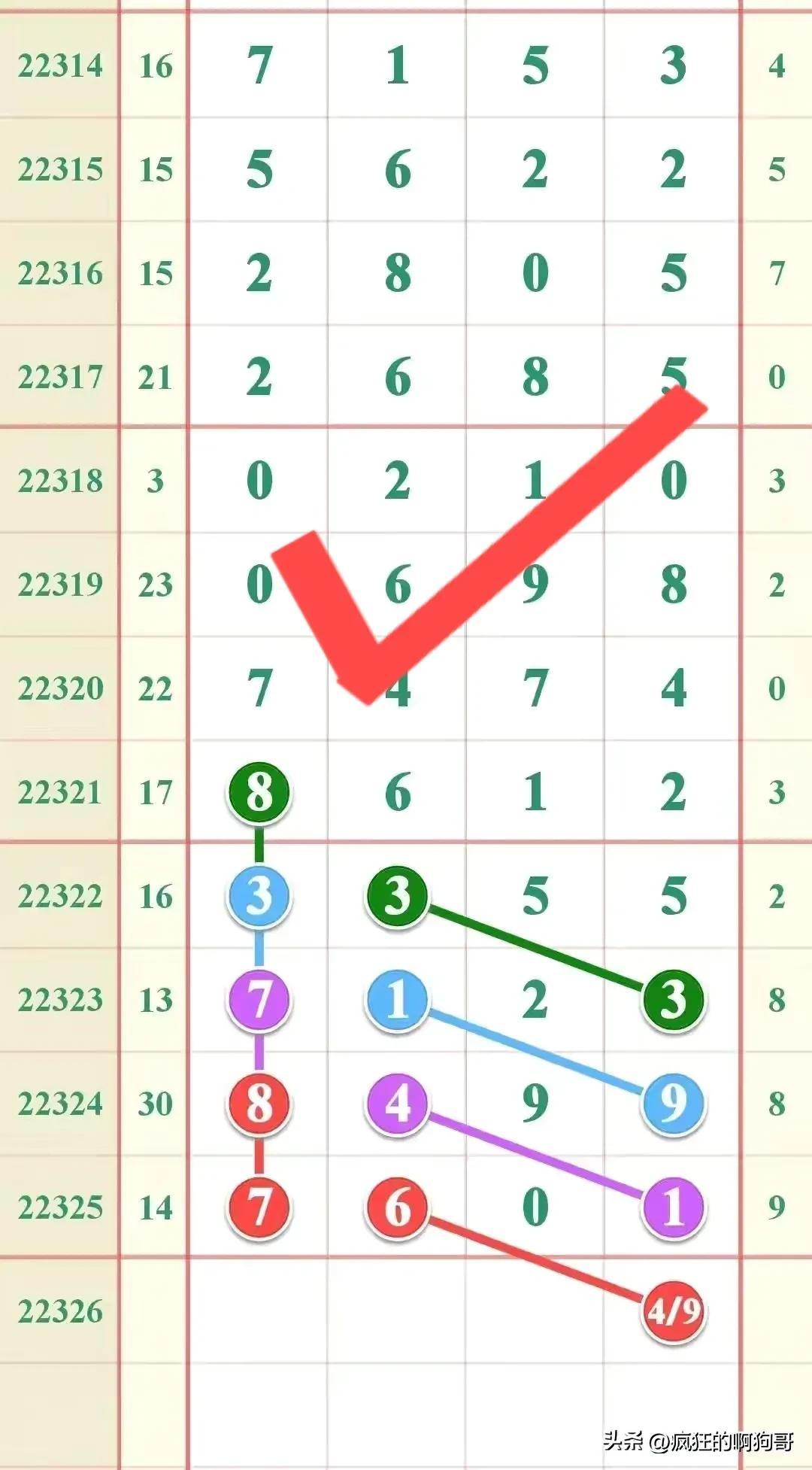 今晚揭晓，排列5与七星彩的精彩对决排列五开奖号码今天七星彩