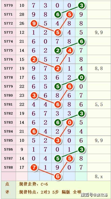 今晚揭晓，排列5与七星彩的精彩碰撞—开奖结果直播盛宴排列五今天开奖结果七星彩