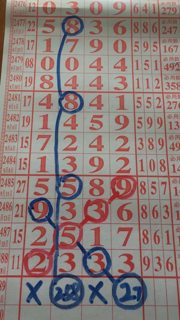 今晚揭晓，排列5与七星彩的神秘号码排列5开奖结果今天晚上开奖号码七星彩