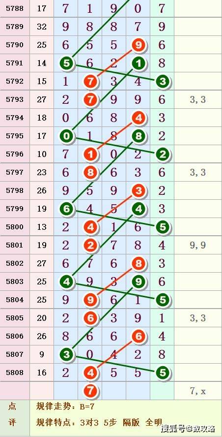 排列5走势图带连线图表，专业版牛彩网解析排列五走势图带连线图牛彩网