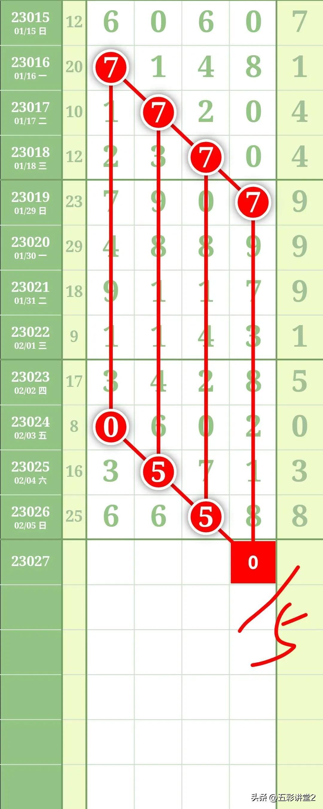 快乐8走势图，解锁数字彩票的乐趣与策略快乐8走势图表开奖结果