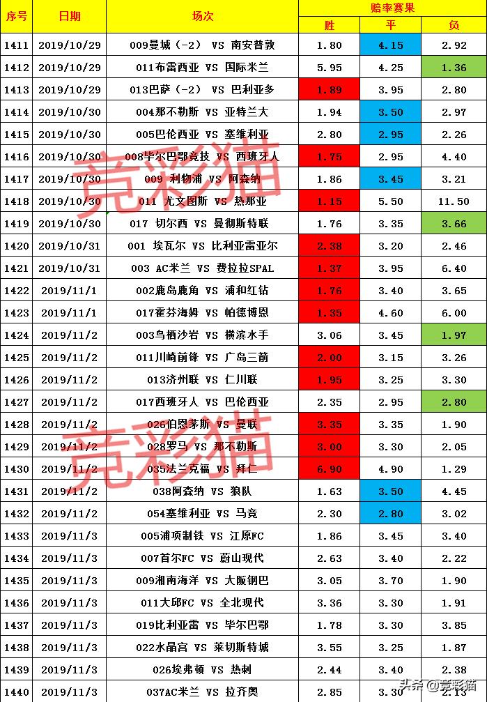 快乐八开奖结果走势图3D，解锁数字游戏中的幸运密码快乐八开奖结果走势图300期