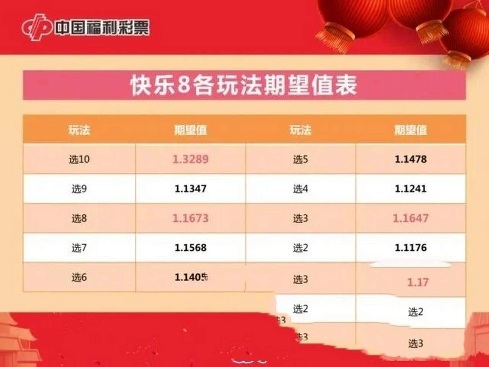 快乐8，解锁幸运之门的开奖结果走势图探索快乐8开奖结果走势图表