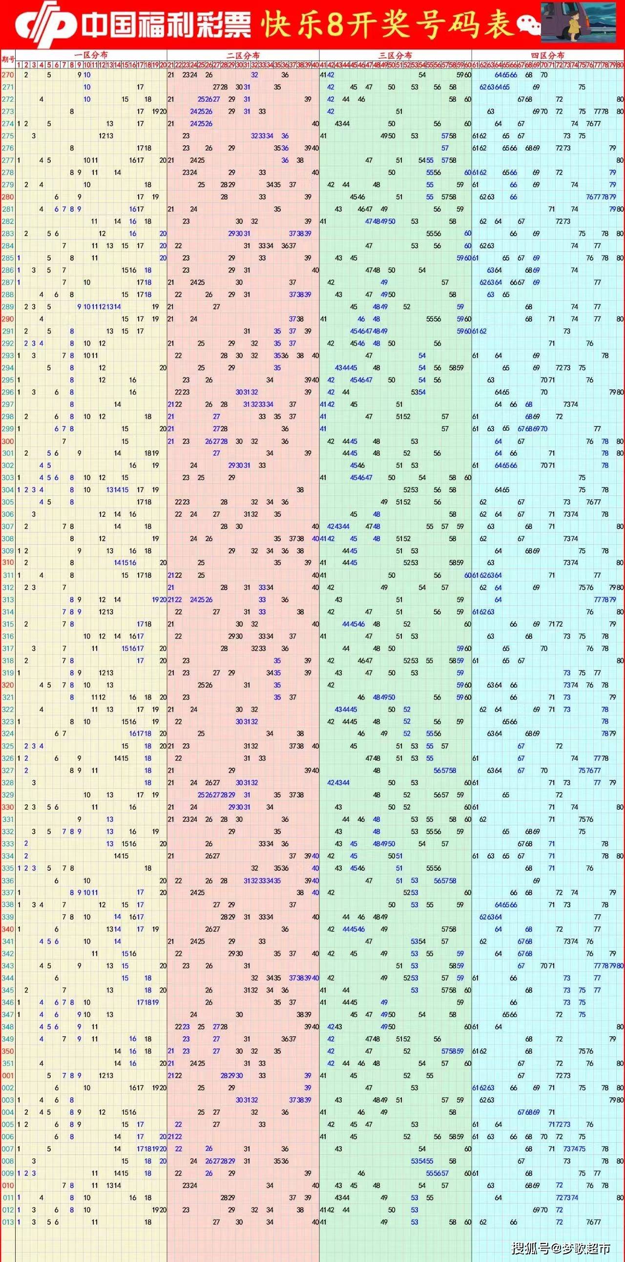 快乐八开奖结果走势图，解锁数字游戏的一定牛策略快乐8开奖结果走势图表一定牛